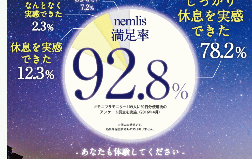 サプリ満足度